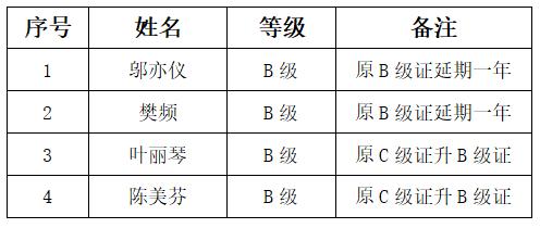 上海市社區<a href=http://www.cnzcn.net.cn target=_blank class=infotextkey>健身</a>俱樂部
