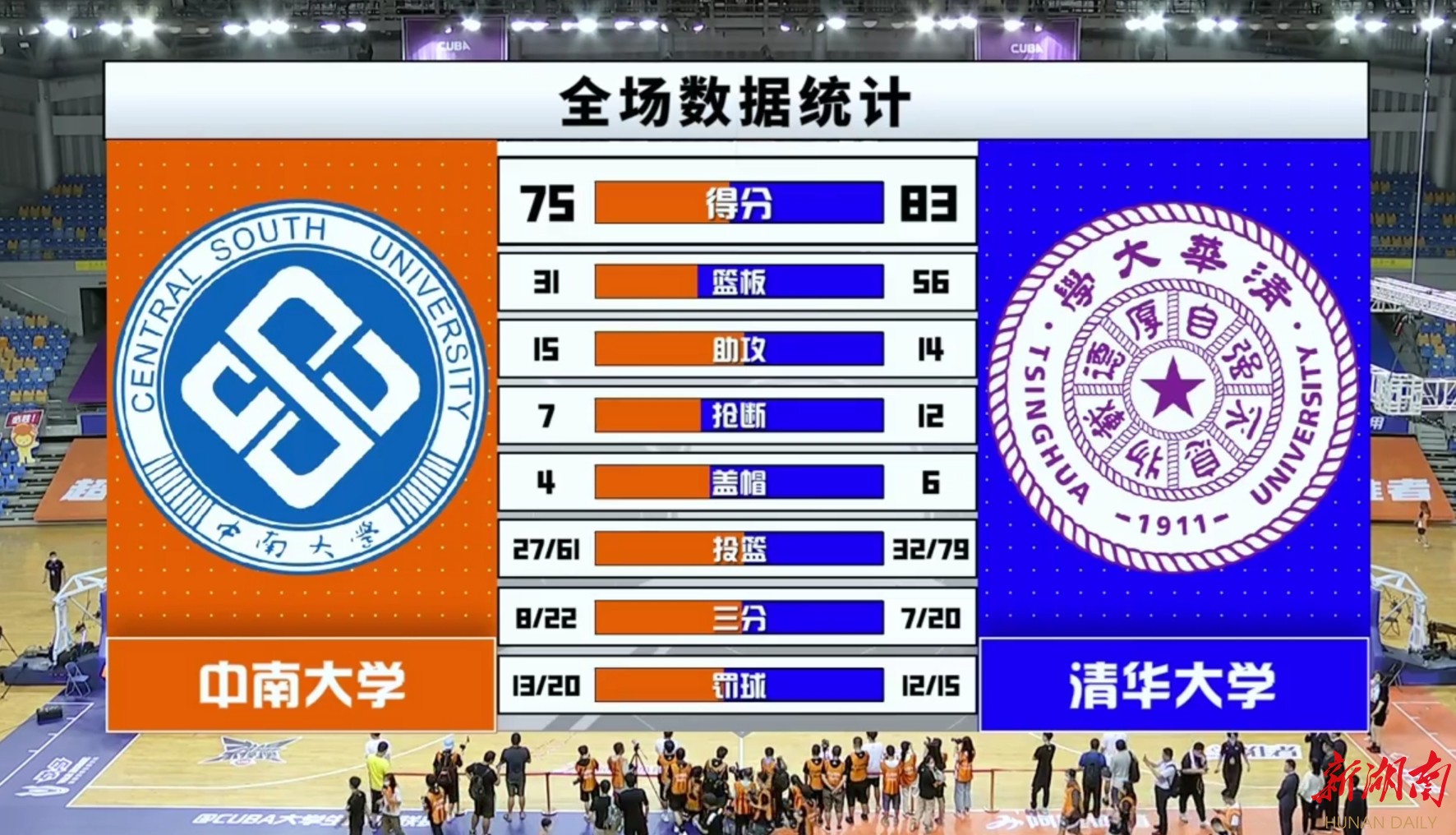 快訊|CUBA未迎“新王”誕生 校園“籃球湘軍”中南大學斬獲亞軍