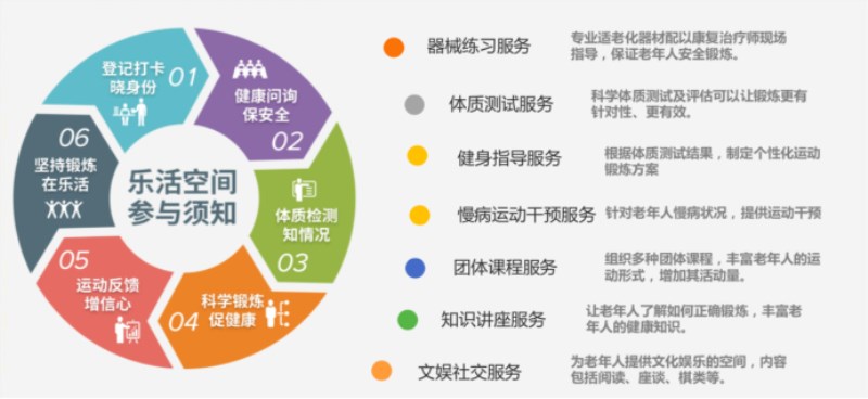 <a href=http://www.cnzcn.net.cn target=_blank class=infotextkey>健身</a>場館