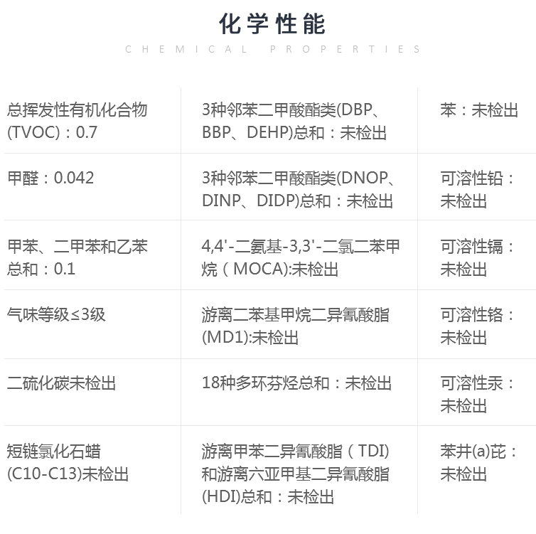 納米<a href=http://www.cnzcn.net.cn target=_blank class=infotextkey>硅PU</a>塑膠籃球場-符合新國標GB36246-2018(物理性能和化學性能）