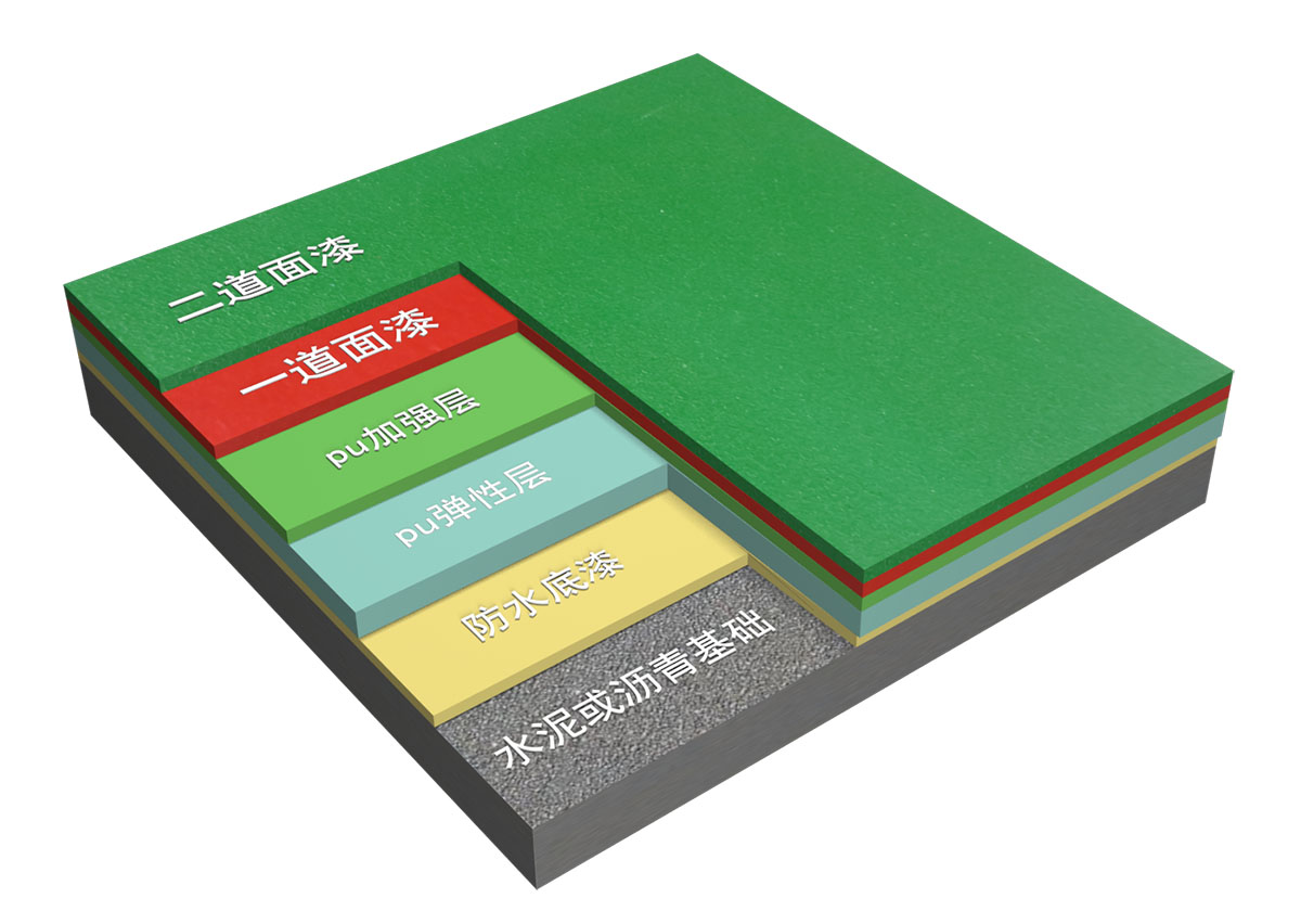 新國標<a href=http://www.cnzcn.net.cn target=_blank class=infotextkey>硅PU</a>球場-中小學合成材料面層運動場地