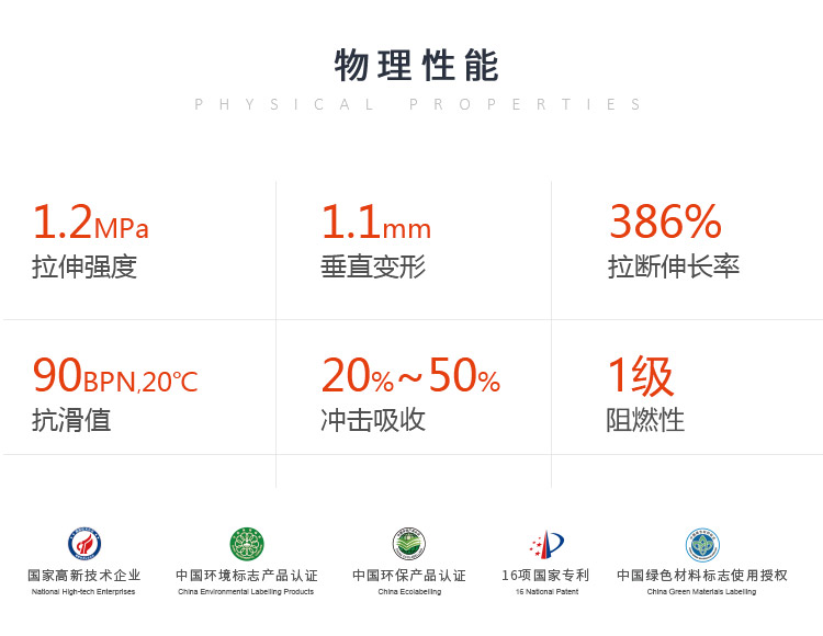 納米<a href=http://www.cnzcn.net.cn target=_blank class=infotextkey>硅PU</a>塑膠籃球場-符合新國標GB36246-2018(物理性能和化學性能）