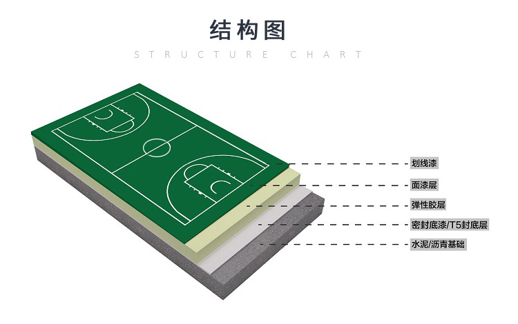 納米<a href=http://www.cnzcn.net.cn target=_blank class=infotextkey>硅PU</a>塑膠籃球場-符合新國標GB36246-2018(物理性能和化學性能）