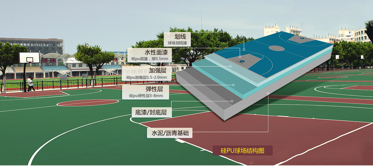 第三代改性硅PU-不起泡，不離層，可以任意彎折，符合新國標