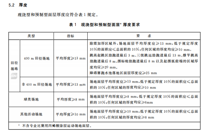 8mm厚<a href=http://www.cnzcn.net.cn target=_blank class=infotextkey>硅PU</a>球場面層-新國標(biāo)GB36246-2018