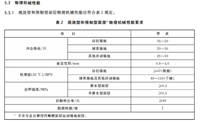 新國標<a href=http://www.cnzcn.net.cn target=_blank class=infotextkey>硅PU</a>球場-中小學合成材料面層運動場地