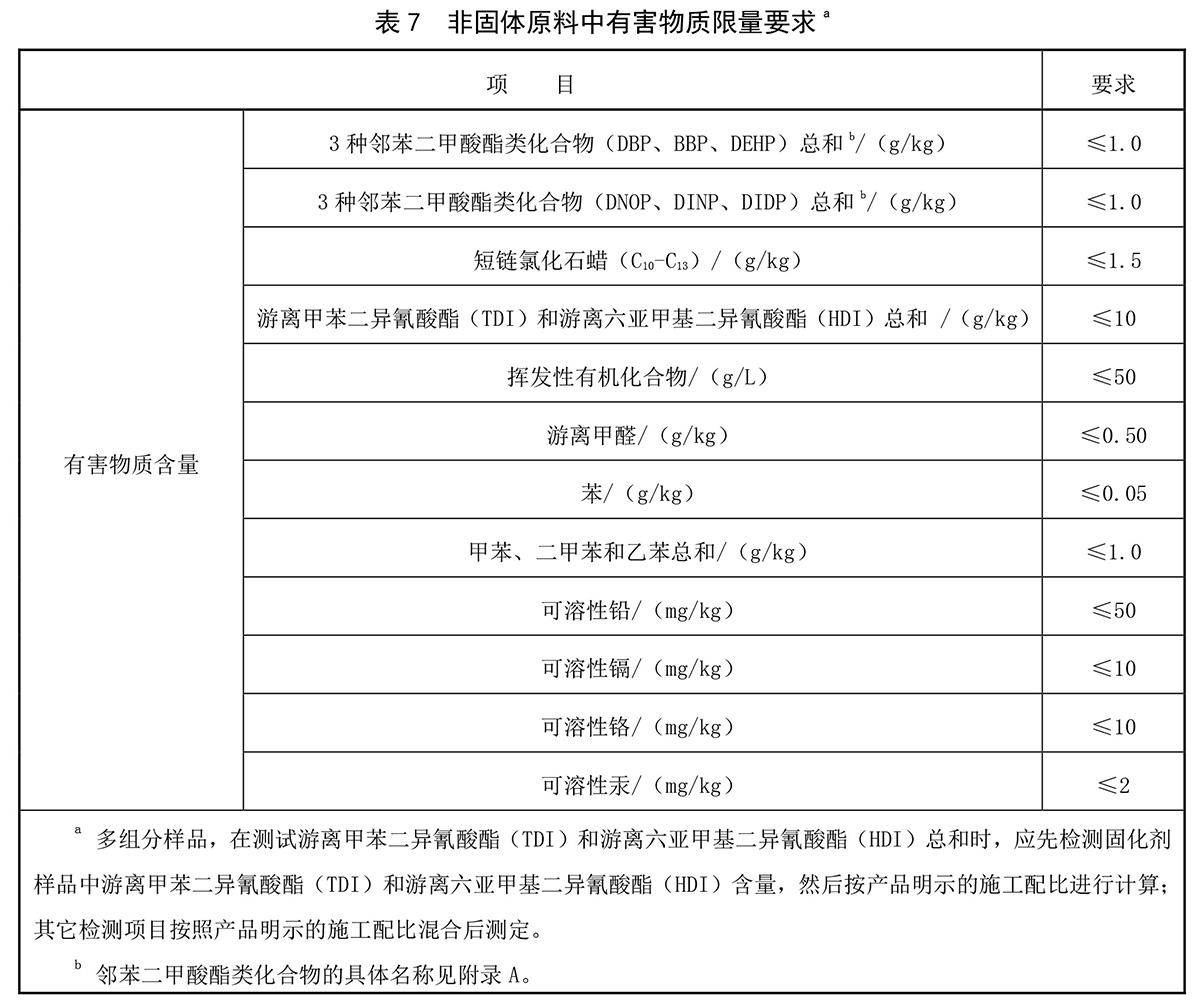 透氣型<a href=http://www.cnzcn.net.cn target=_blank class=infotextkey>塑膠跑道</a>-符合國標《中小學合成材料面層運動場地GB 36246-2018》的一種經濟型<a href=http://www.cnzcn.net.cn target=_blank class=infotextkey>塑膠跑道</a>(圖文)
