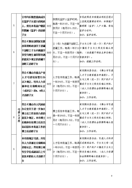 2023年順德區倫教街道小學一年級政策性借讀生招生方案_08.jpg