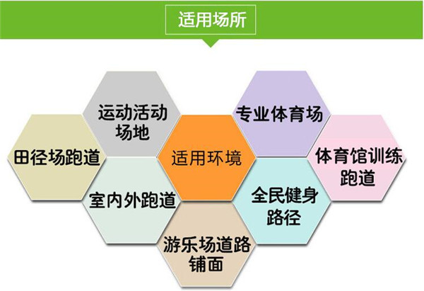 環保透氣型<a href=http://www.cnzcn.net.cn target=_blank class=infotextkey>塑膠跑道</a>