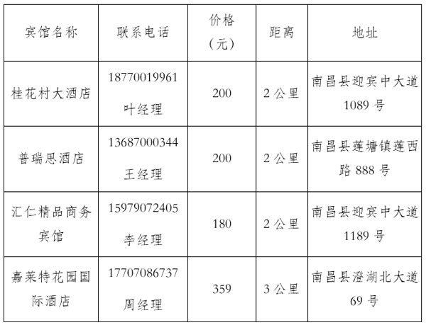 2019年“凌云?威克多杯”全國東西南北中羽毛球大賽青少年賽江西南昌站補充通知