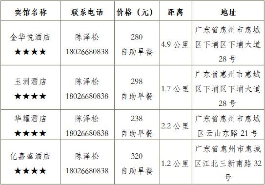 2019年“凌云•威克多杯”全國東西南北中羽毛球大賽青少年賽廣東惠州站補充通知