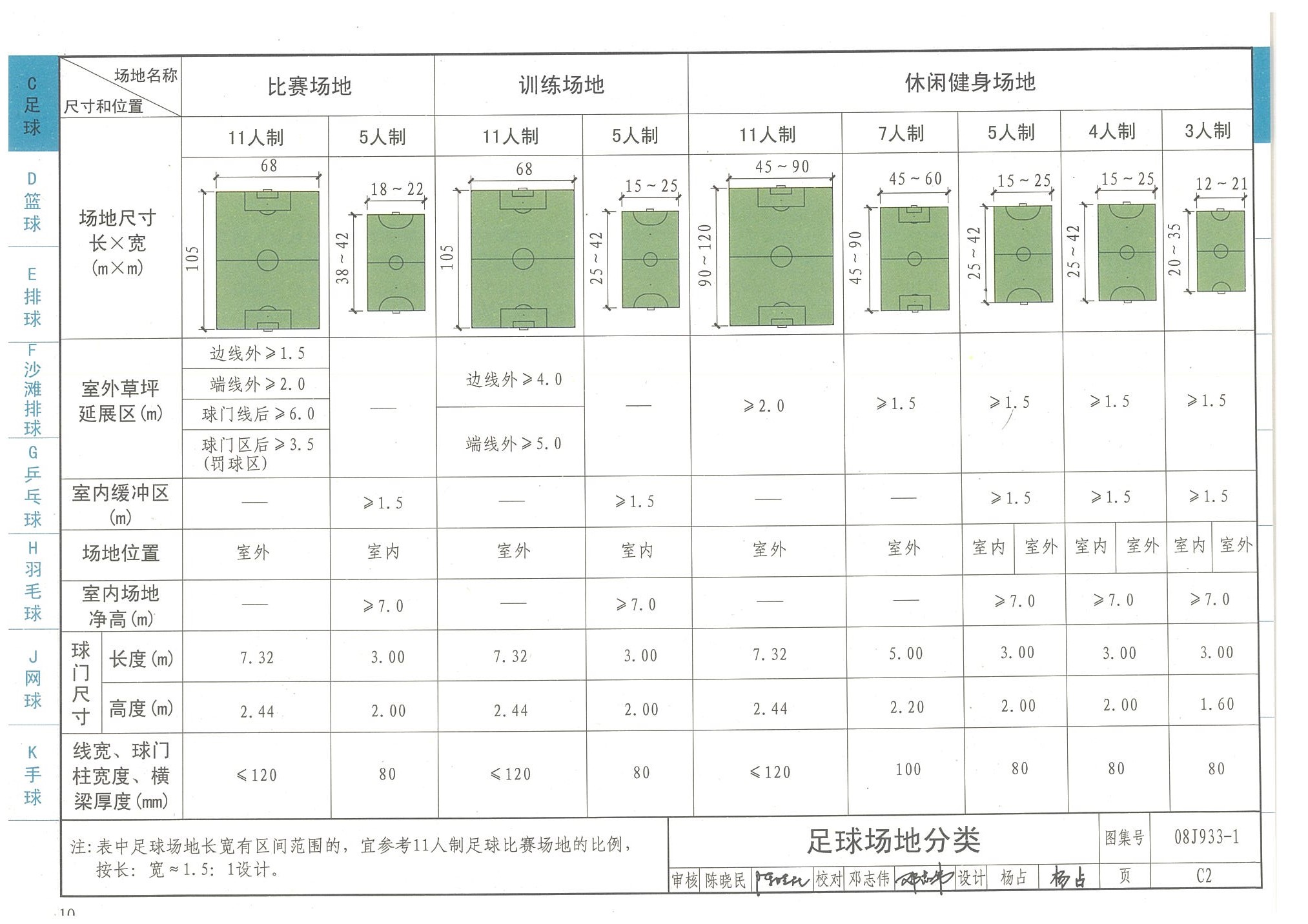 足球場地分類-國家建筑標準設計圖集08J933-1