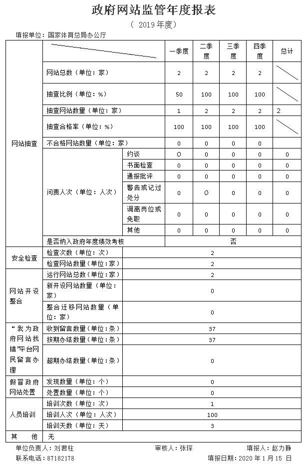體育機構