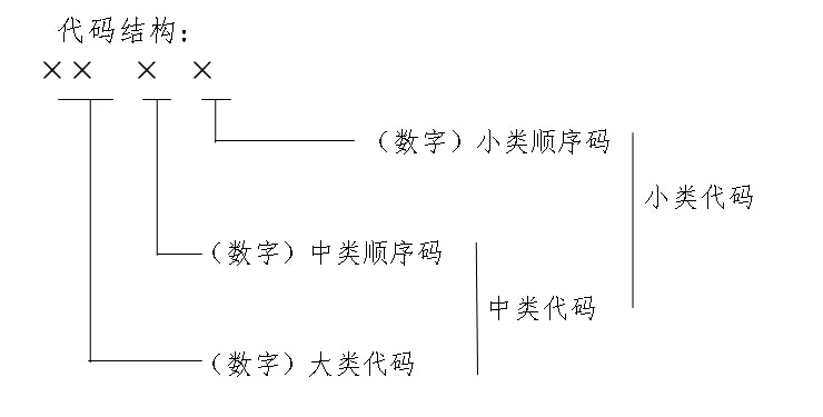 體育產業