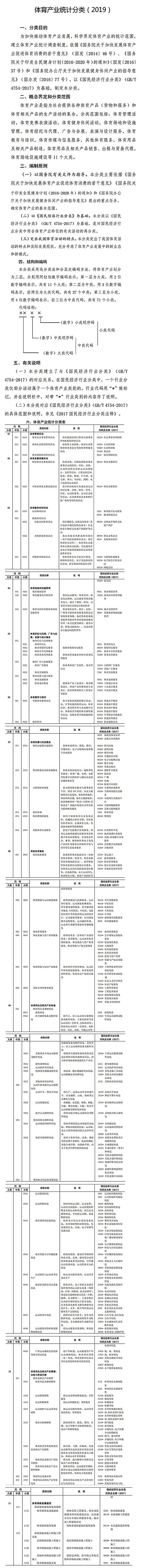 體育產業(yè)