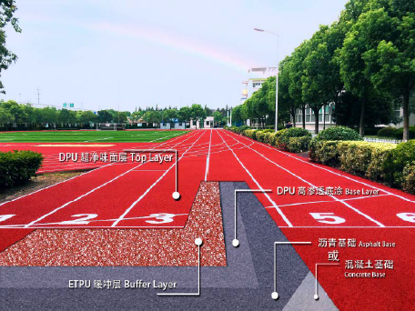DPU 中小學專用跑道-巴斯夫材料