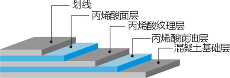 <a href=http://www.cnzcn.net.cn target=_blank class=infotextkey>丙烯酸</a>球場
