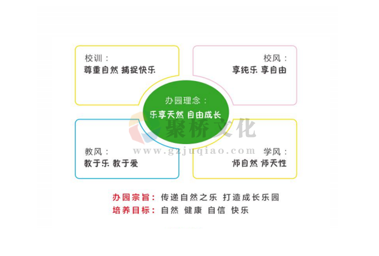 樂園鎮幼兒園理念策劃