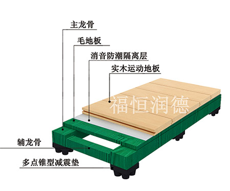 主輔龍骨專(zhuān)業(yè)型