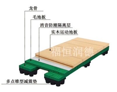 板式龍骨經(jīng)濟(jì)型羽毛球場(chǎng)專(zhuān)用結(jié)構(gòu)