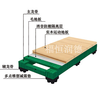 主副龍骨專業(yè)型|主副龍骨專業(yè)型運動木地板