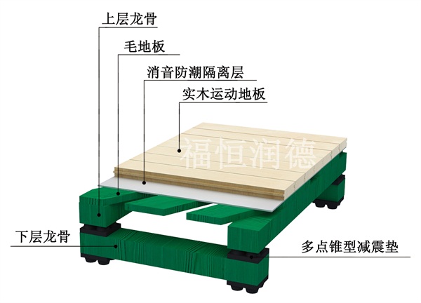 雙層復合競技比賽型