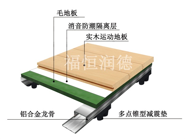 鋁合金龍骨加強型|鋁合金龍骨加強型體育木地板