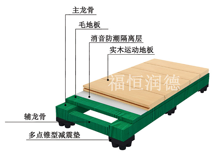 主輔龍骨專業(yè)型運動木地板-10fd