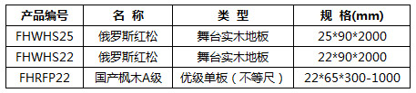 舞臺木地板技術規格