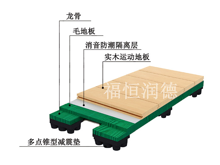 板式龍骨經濟型運動木地板-10fd