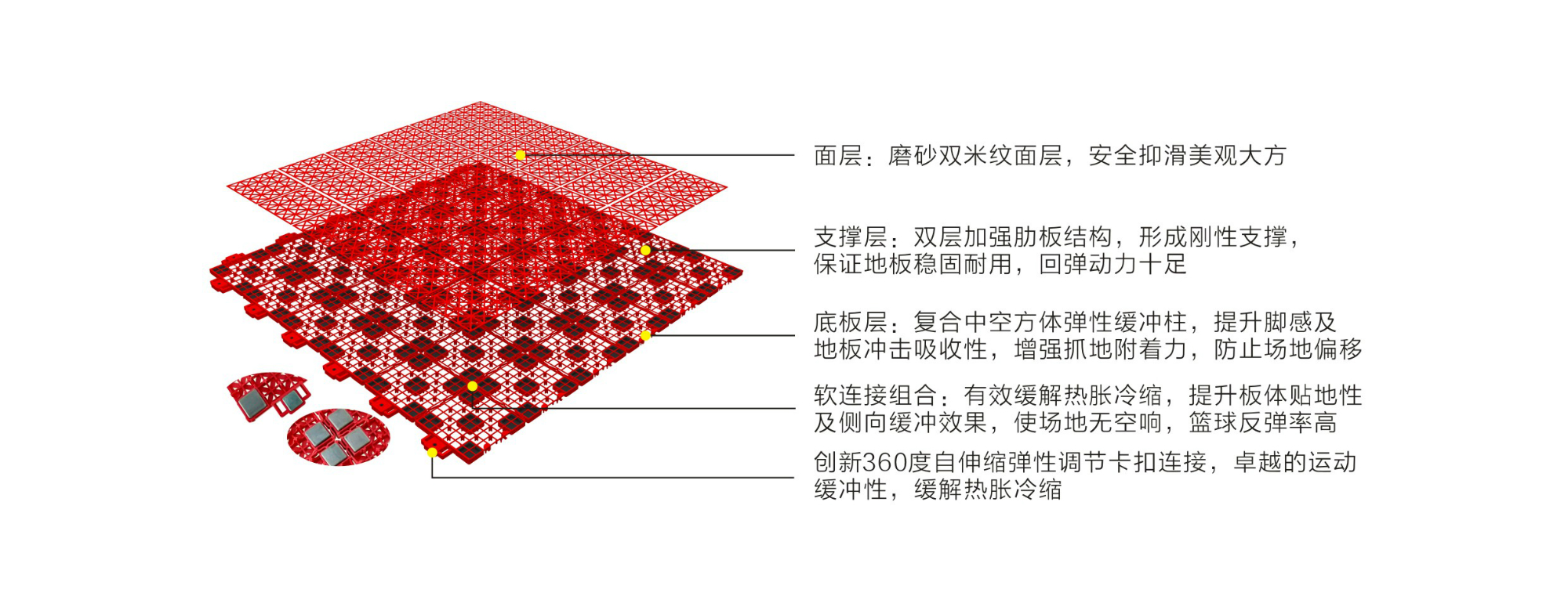 英利奧彈性軟連接二代懸浮式拼裝地板-結構圖