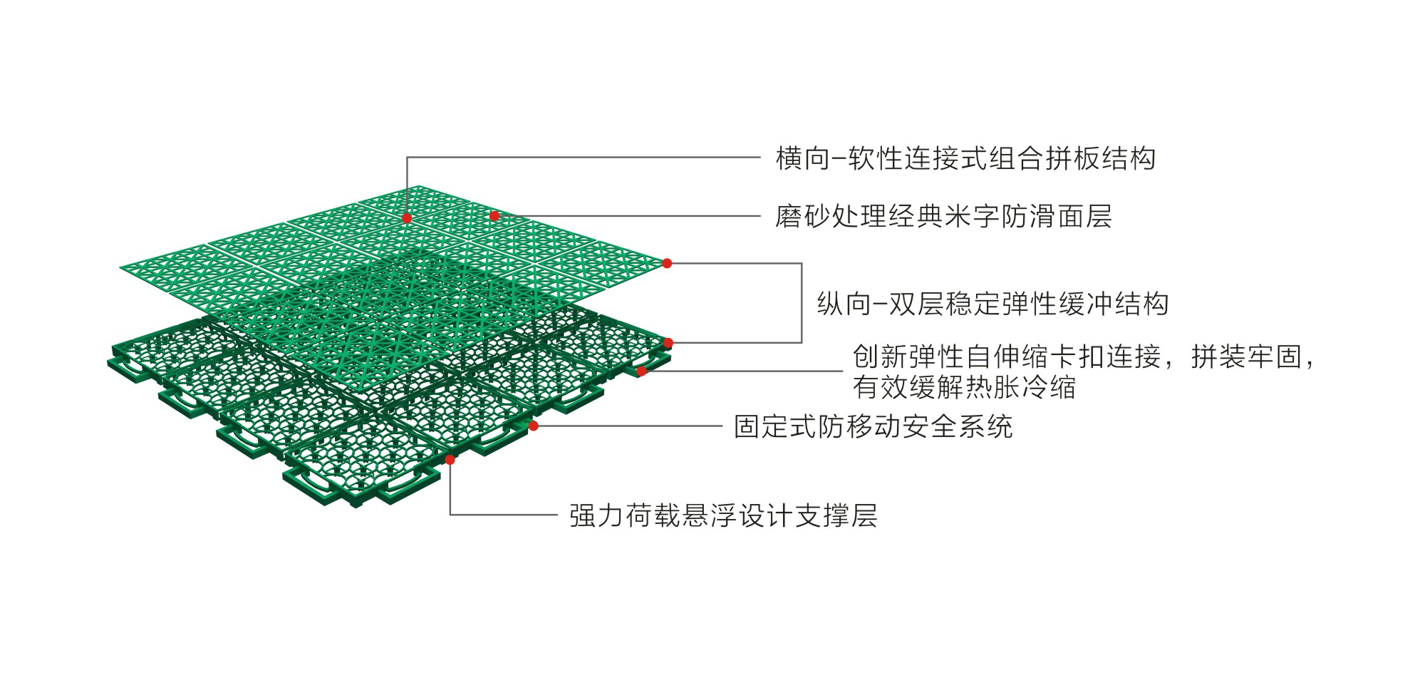 英利奧經典軟連接懸浮式拼裝地板-結構圖