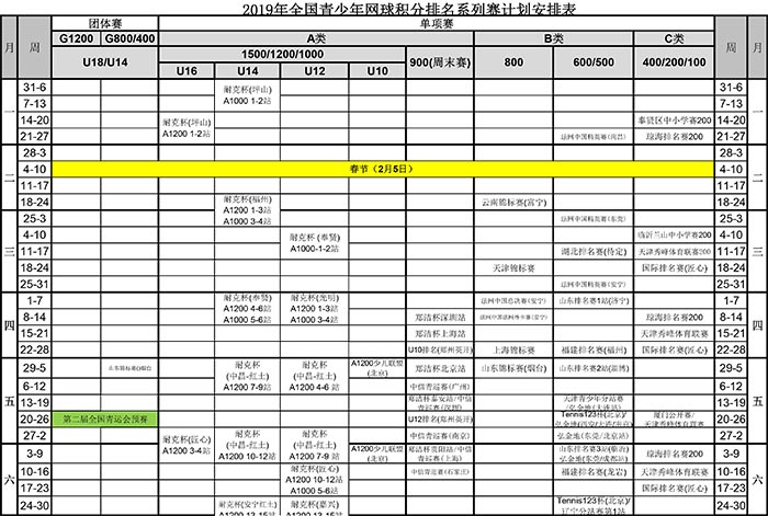 2019年全國青少年網球積分排名系列賽競賽計劃安排表（2019-9-18）