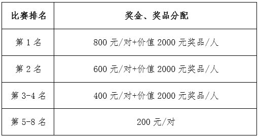 關于2019“德康杯”中國板式網球巡回賽（德州站）的參賽通知
