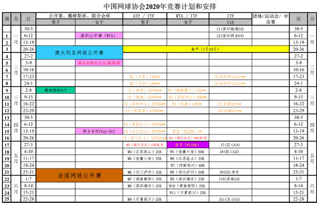中國網球協會2020年競賽計劃和安排
