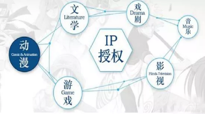 文旅地產內容生態化發展 文旅地產內容生態化發展