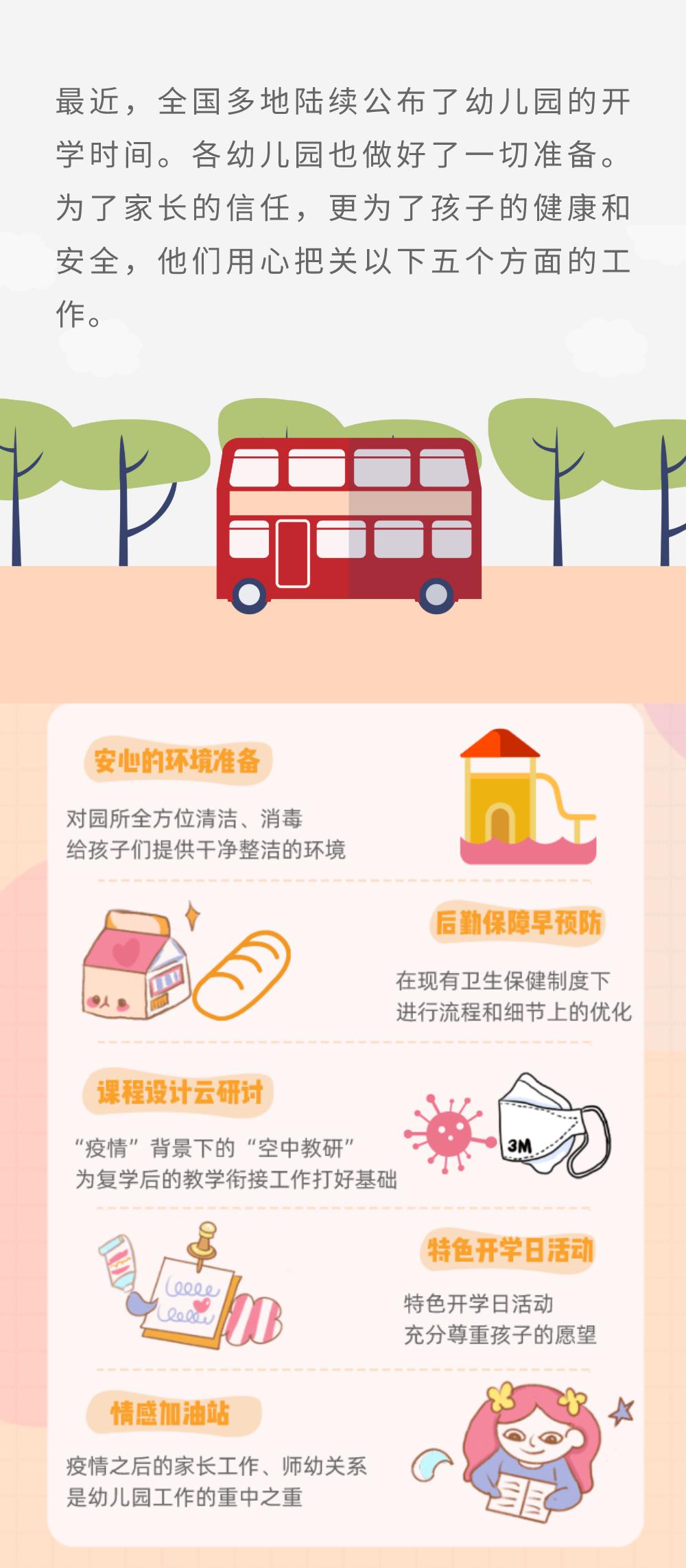 有條不紊的幼兒園開學(xué)示范案例 有條不紊的幼兒園開學(xué)示范案例