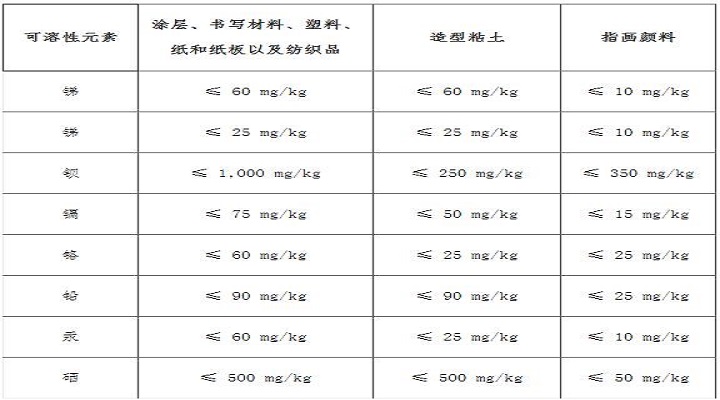 泰國發布玩具安全標準草案限定八種金屬限量 泰國發布玩具安全標準草案限定八種金屬限量