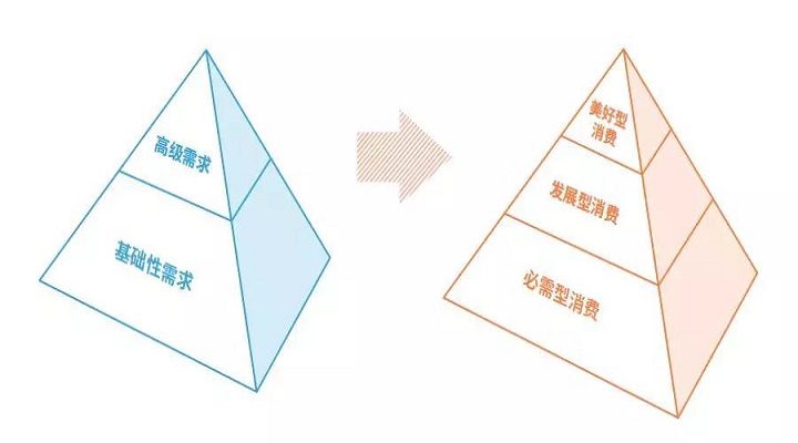 文旅產業(yè)成為城市“剛需”