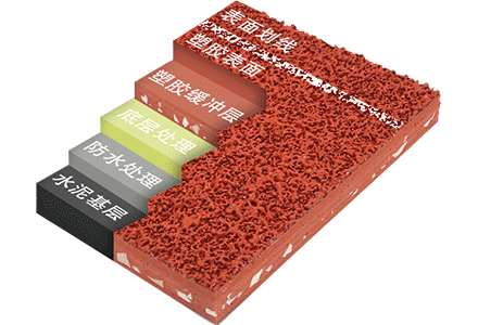 最新塑膠跑道多少錢一平米的視頻