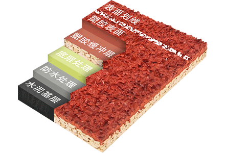 視頻：EPDM塑膠跑道95元每平方貴嗎？